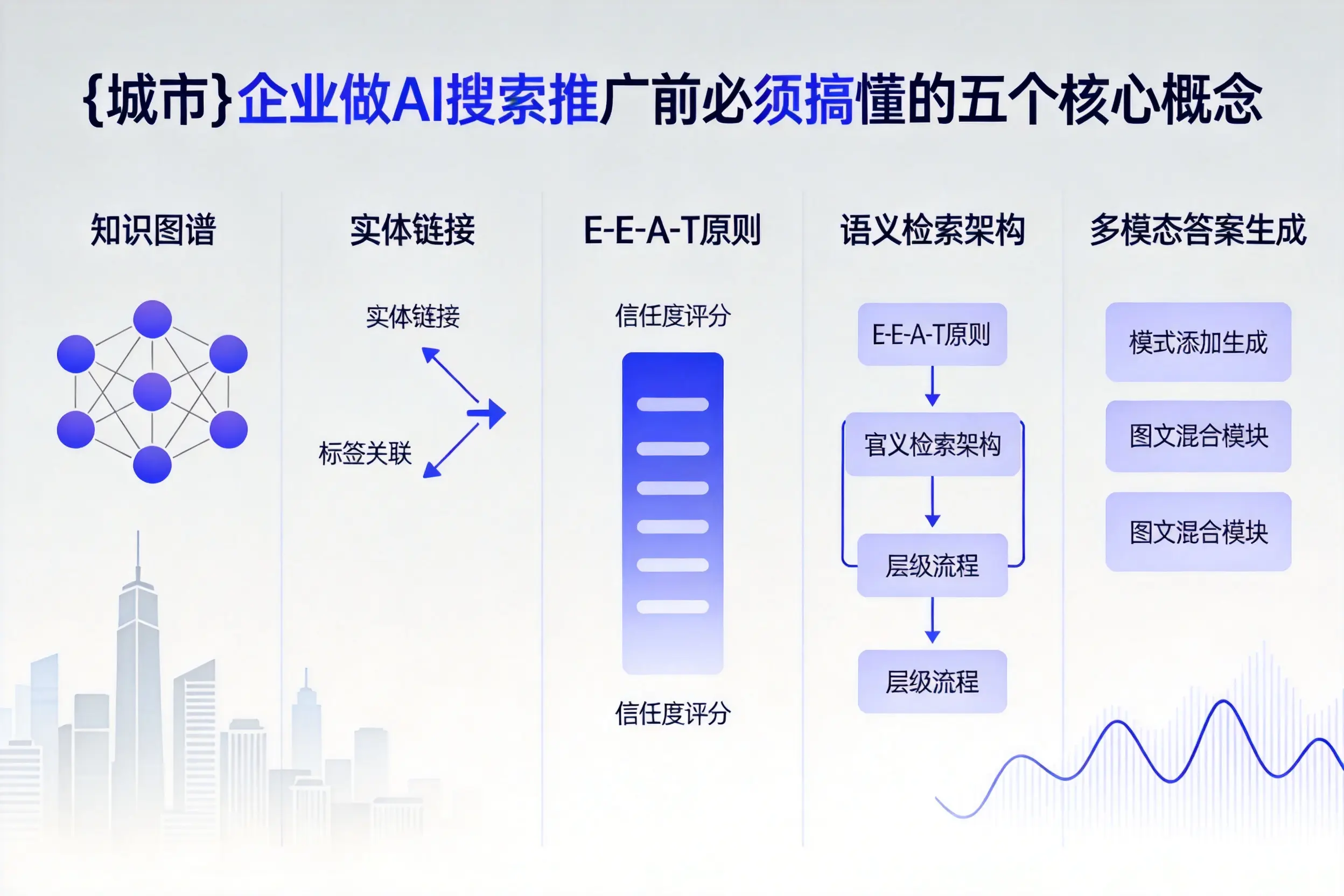 甘孜企业做AI搜索推广前必须搞懂的五个核心概念