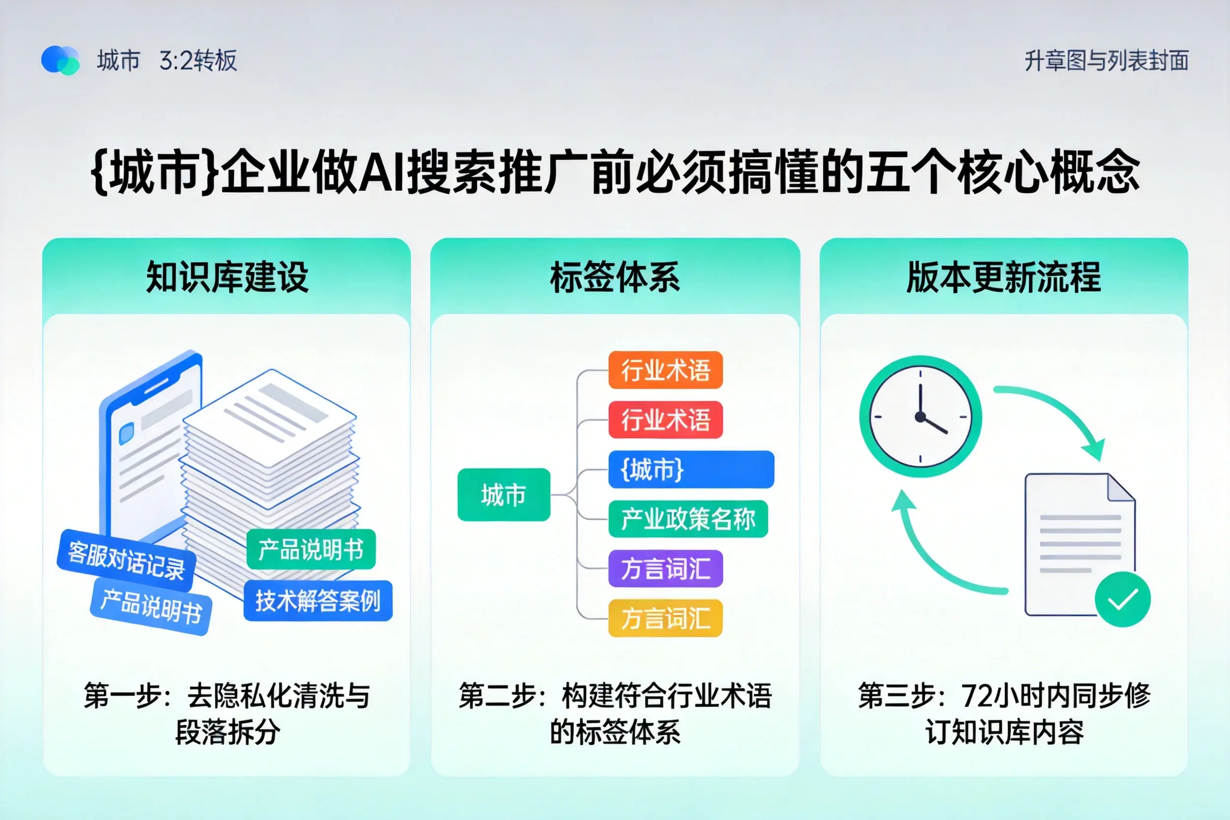 甘孜企业做AI搜索推广前必须搞懂的五个核心概念