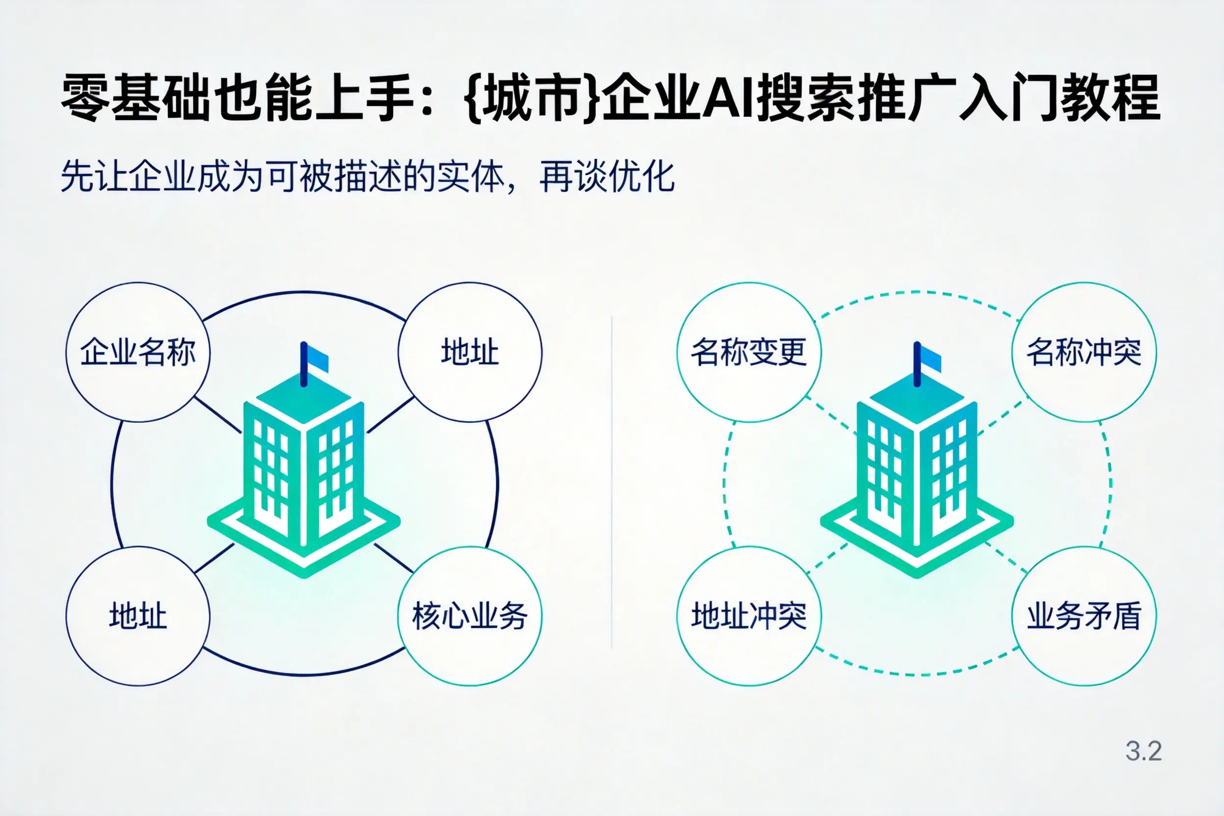 零基础也能上手：甘孜企业AI搜索推广入门教程