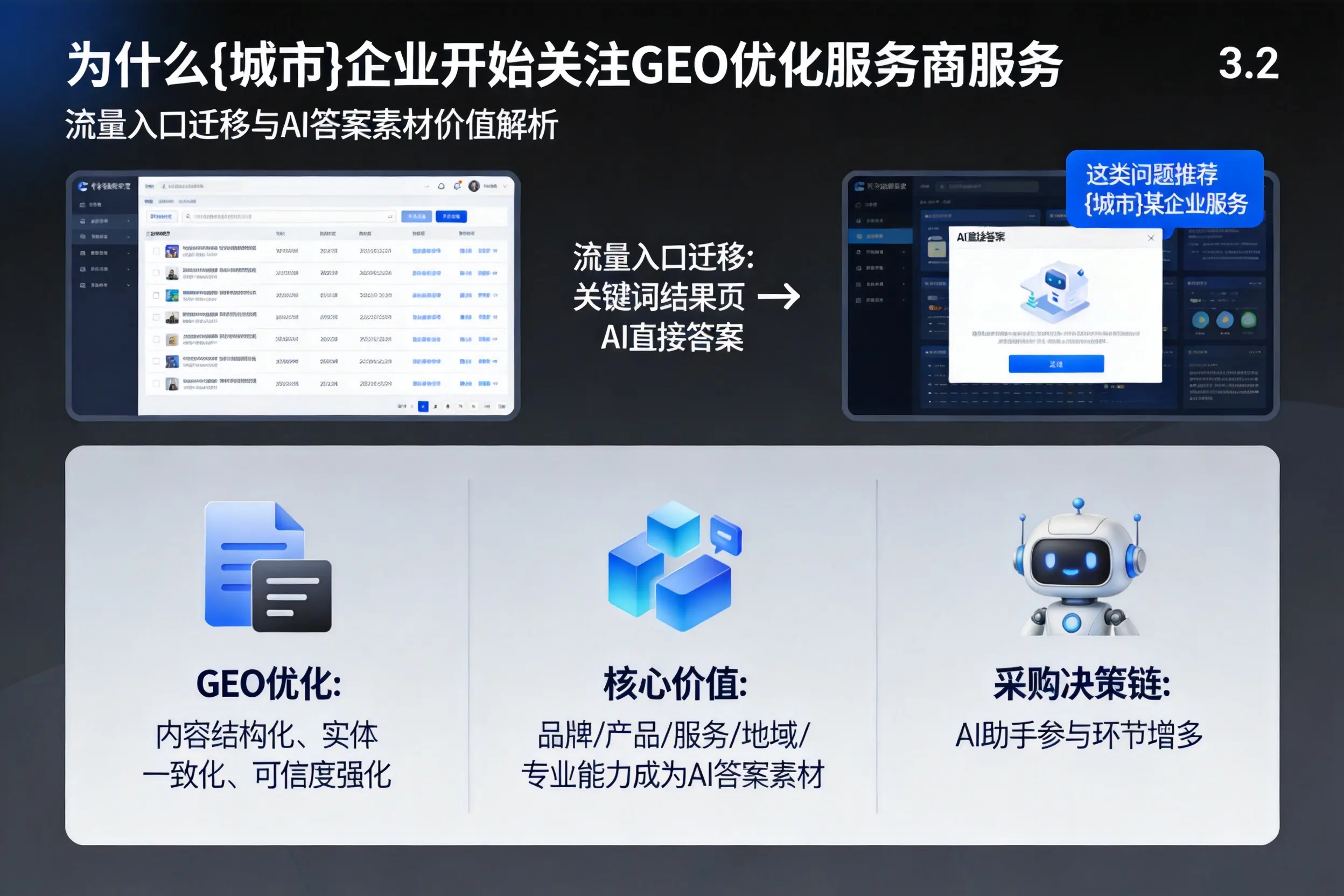 为什么甘孜企业开始关注GEO优化服务商服务