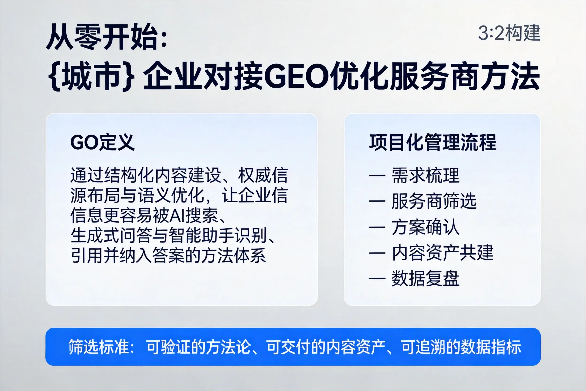 从零开始：甘孜企业对接GEO优化服务商方法