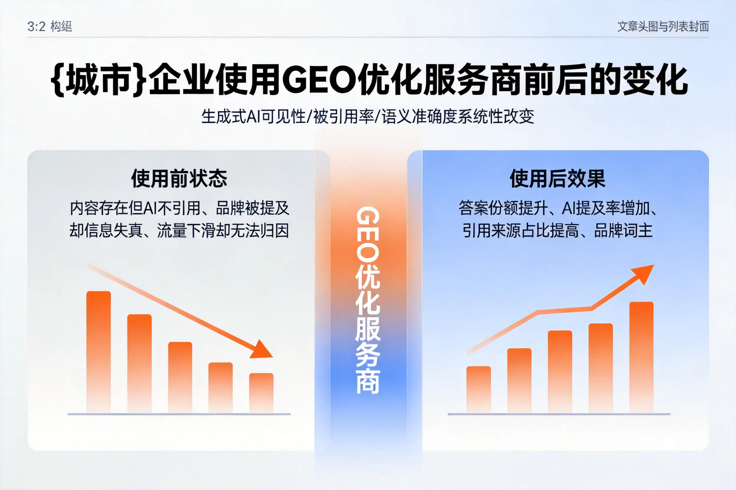 甘孜企业使用GEO优化服务商前后的变化