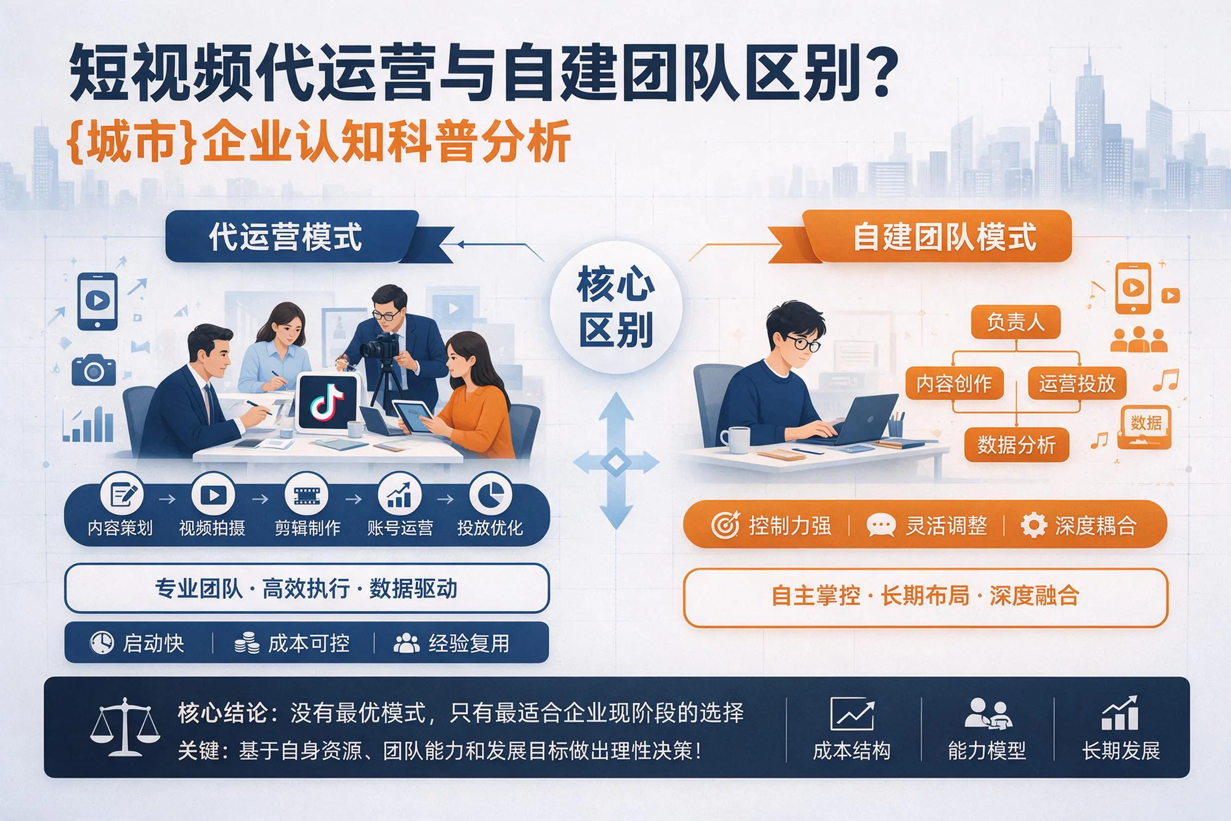 短视频代运营与自建团队区别?甘孜企业认知科普分析