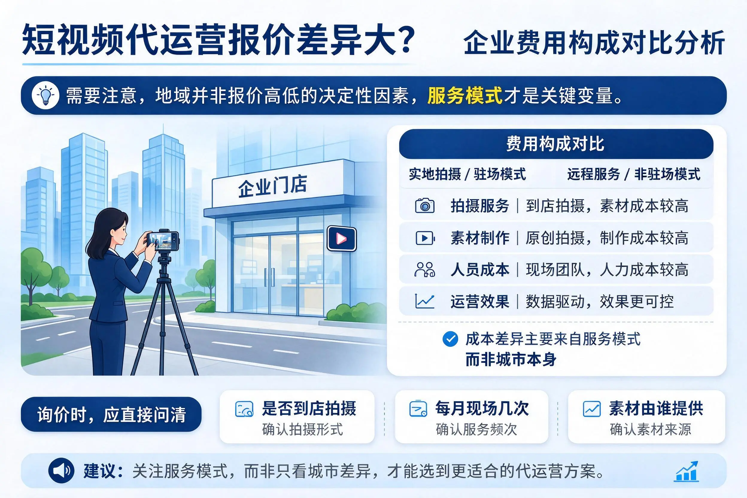 短视频代运营报价差异大？甘孜企业费用构成对比分析