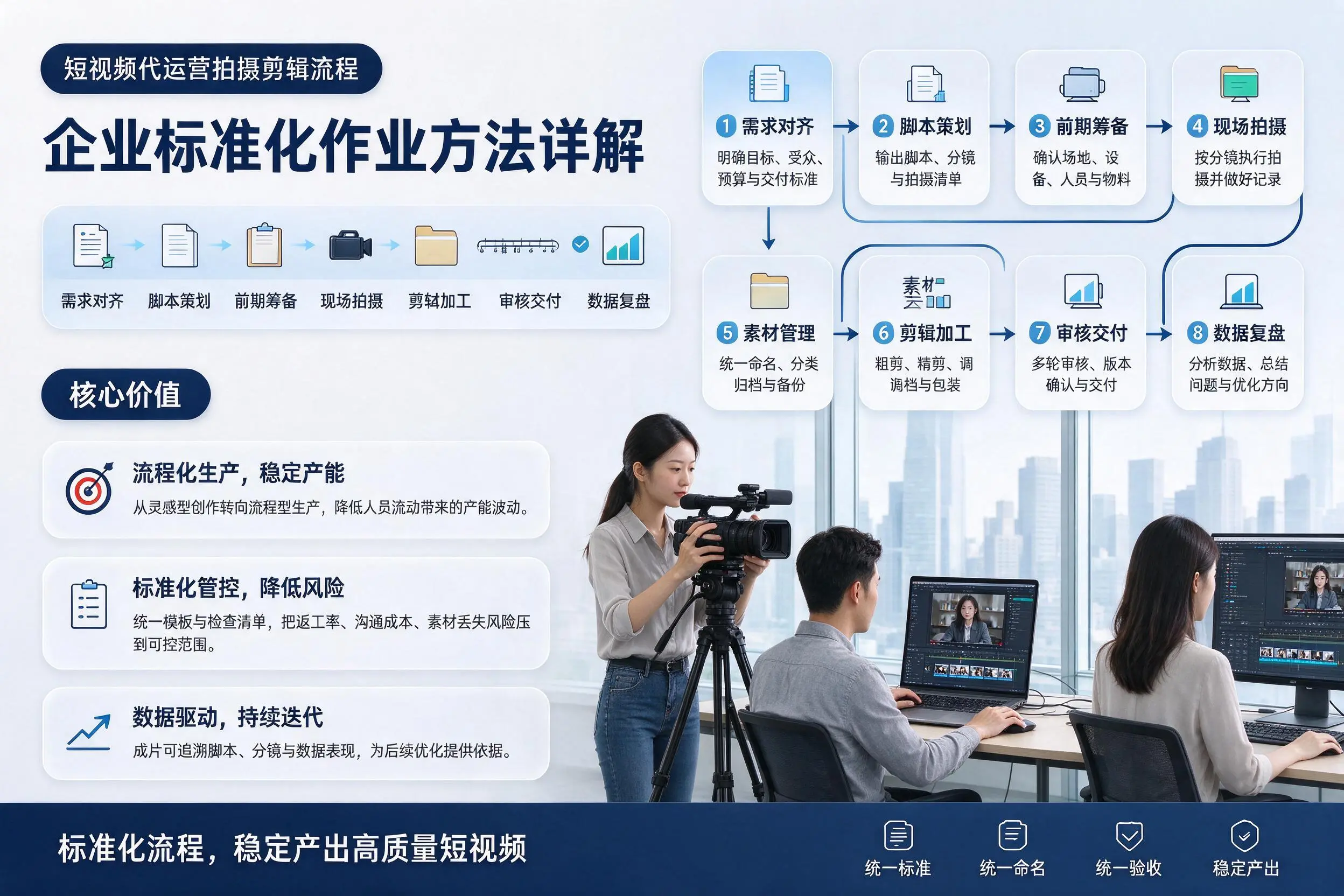 短视频代运营拍摄剪辑流程:甘孜企业标准化作业方法详解