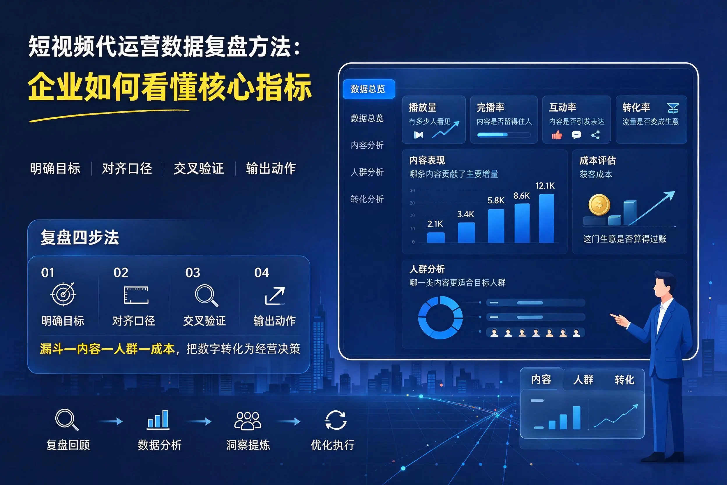 短视频代运营数据复盘方法：甘孜企业如何看懂核心指标