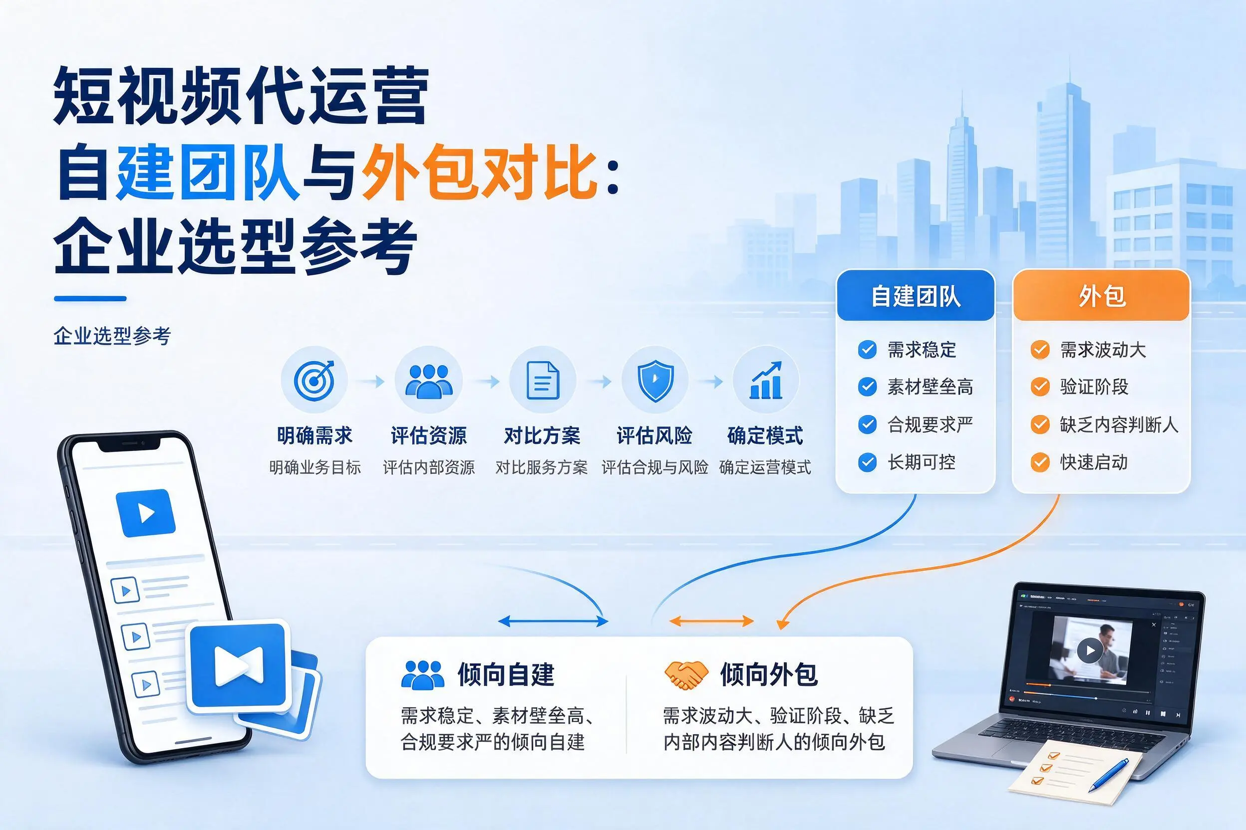 短视频代运营自建团队与外包对比:甘孜企业选型参考
