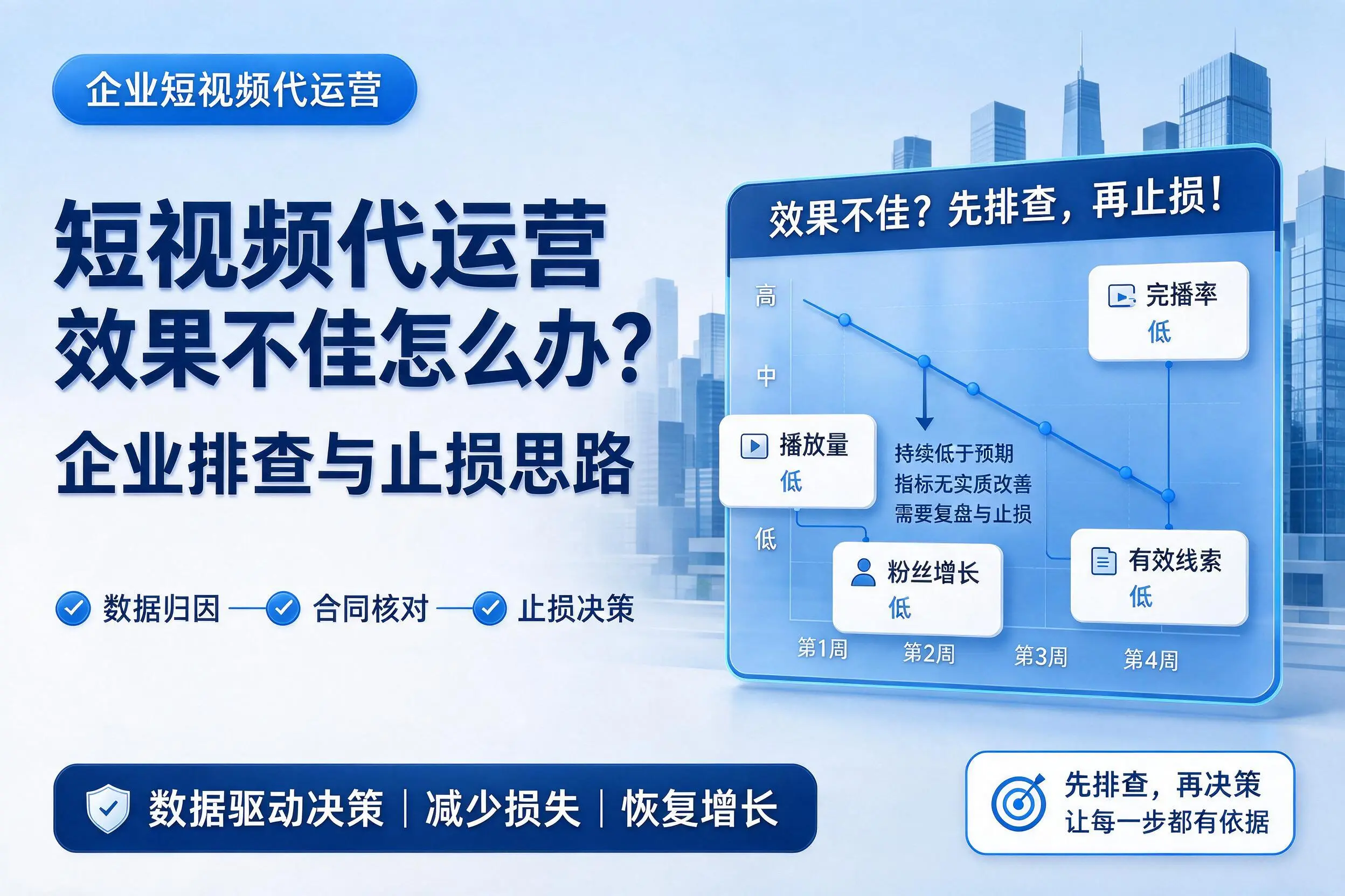 短视频代运营效果不佳怎么办？甘孜企业排查与止损思路