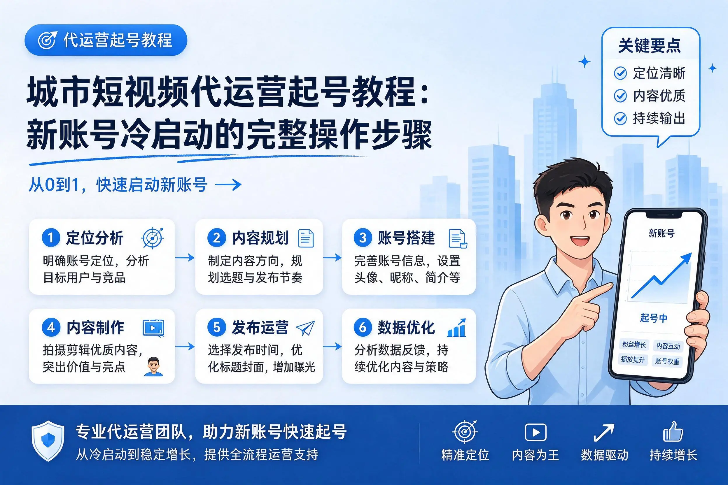 甘孜短视频代运营起号教程：新账号冷启动的完整操作步骤