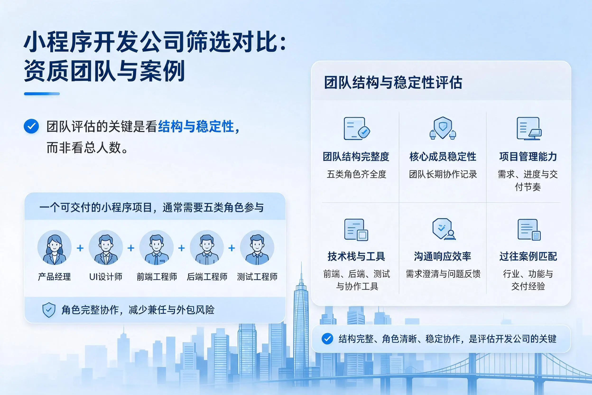甘孜小程序开发公司筛选对比：资质团队与案例