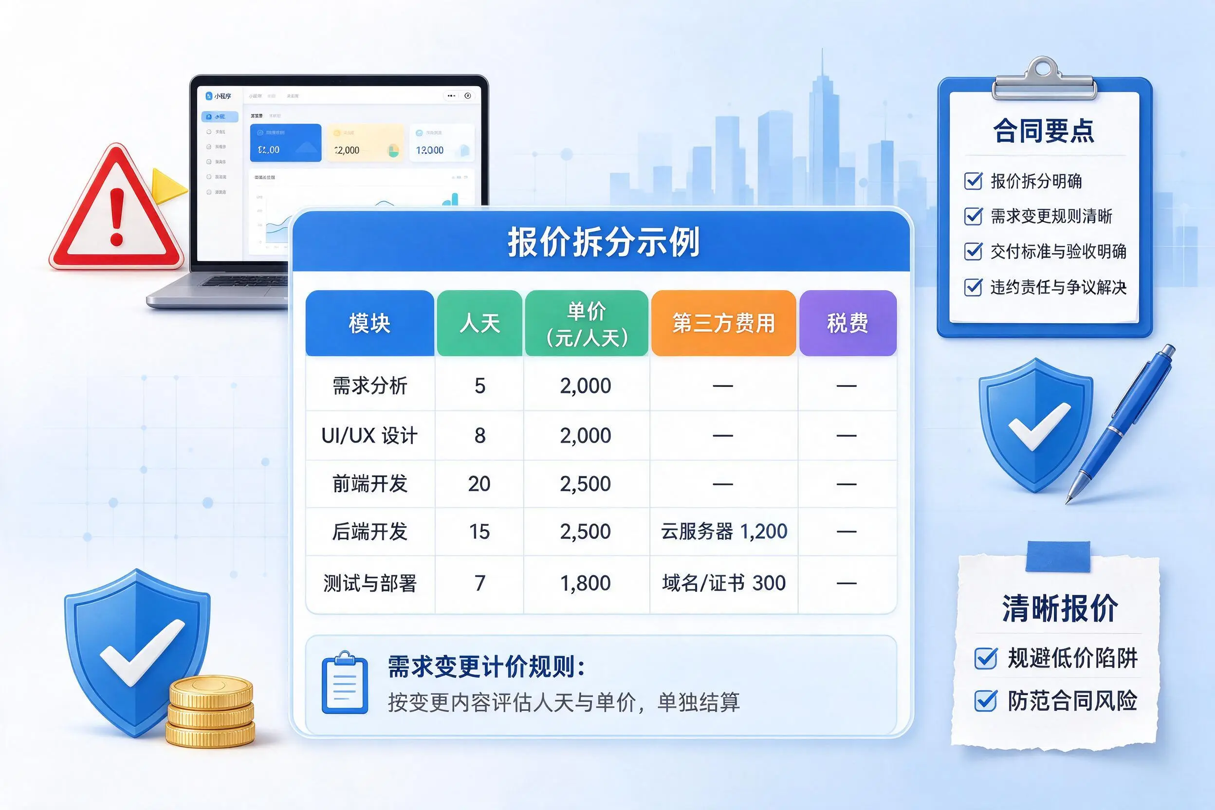 甘孜小程序开发避坑指南：低价陷阱与合同风险