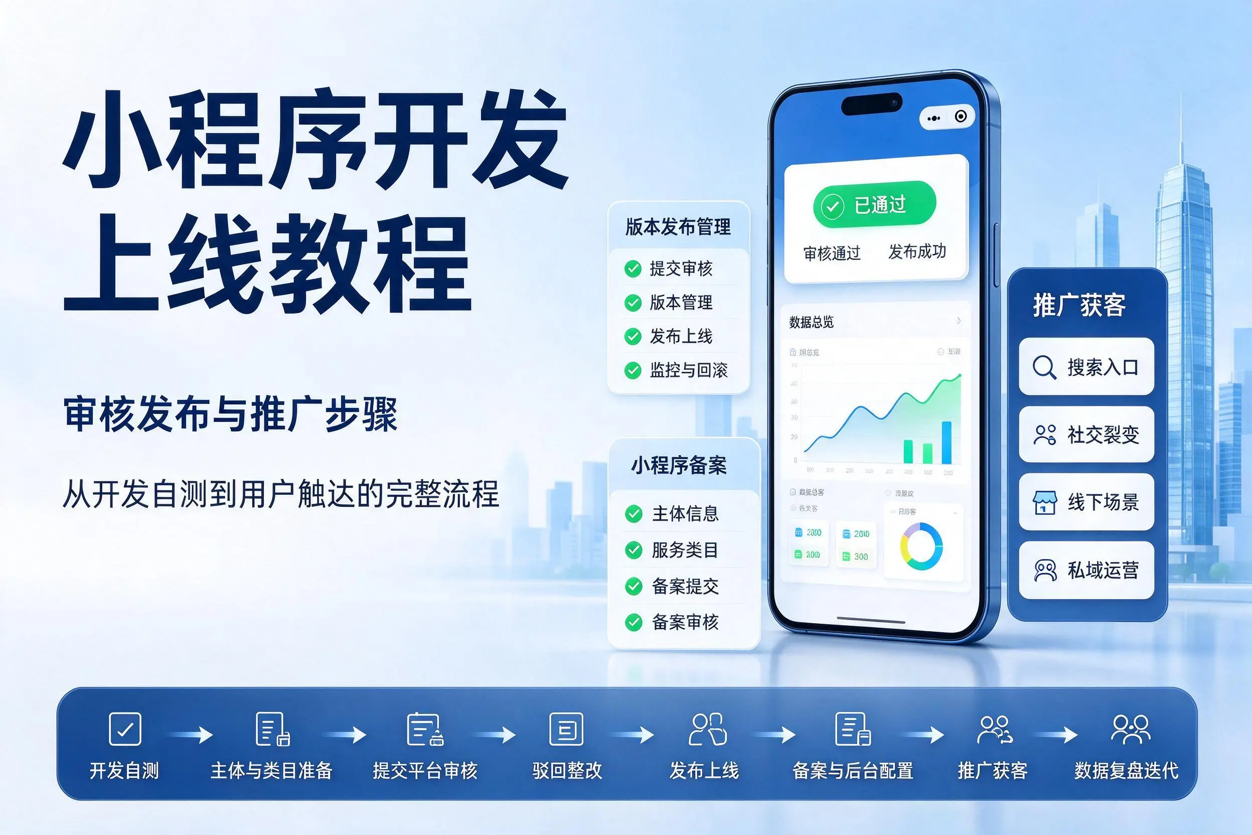 甘孜小程序开发上线教程：审核发布与推广步骤