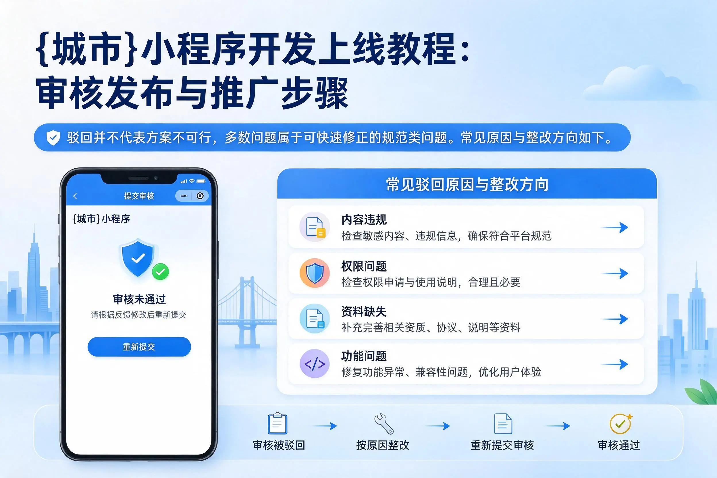 甘孜小程序开发上线教程：审核发布与推广步骤