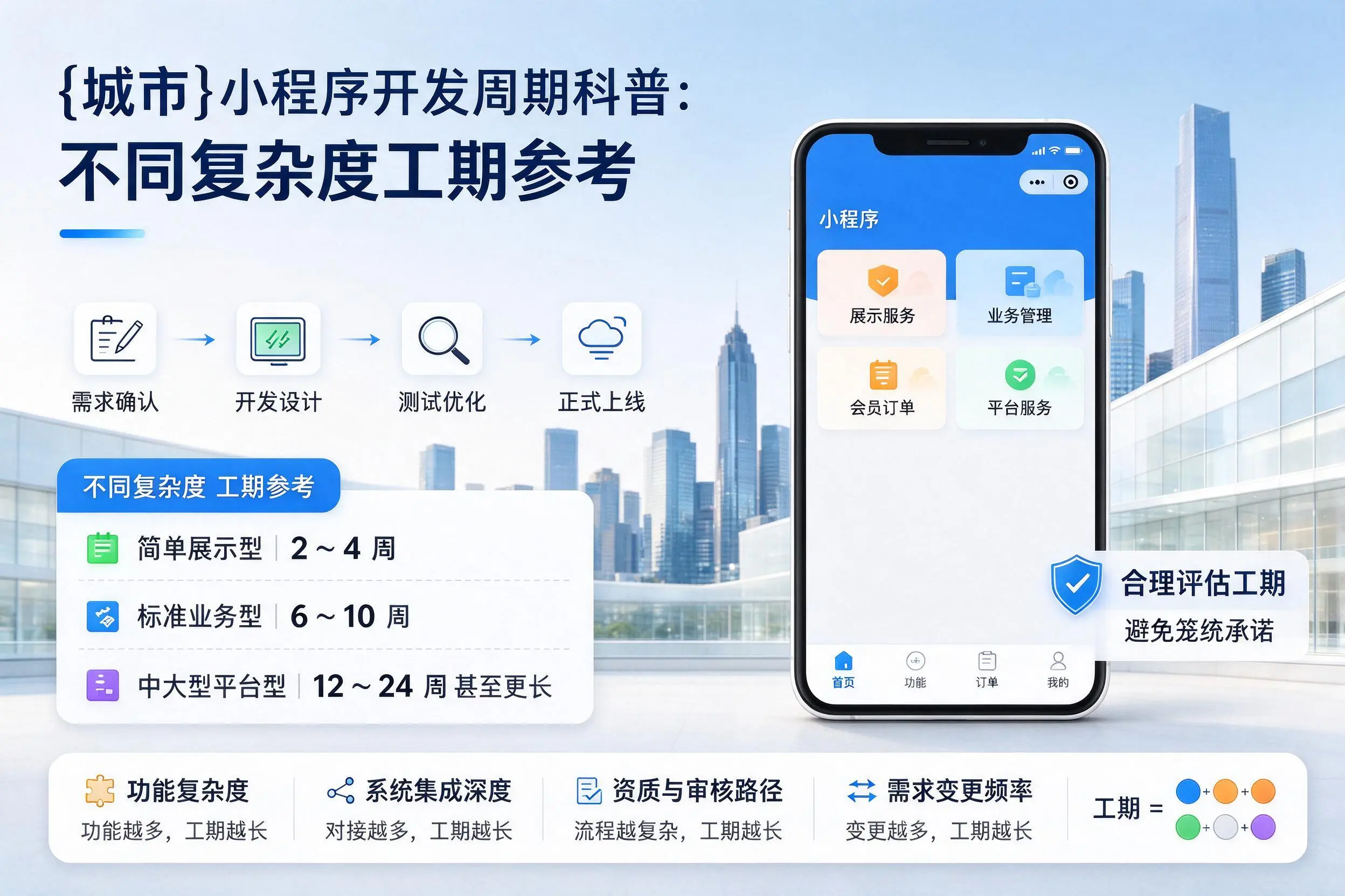 甘孜小程序开发周期科普：不同复杂度工期参考