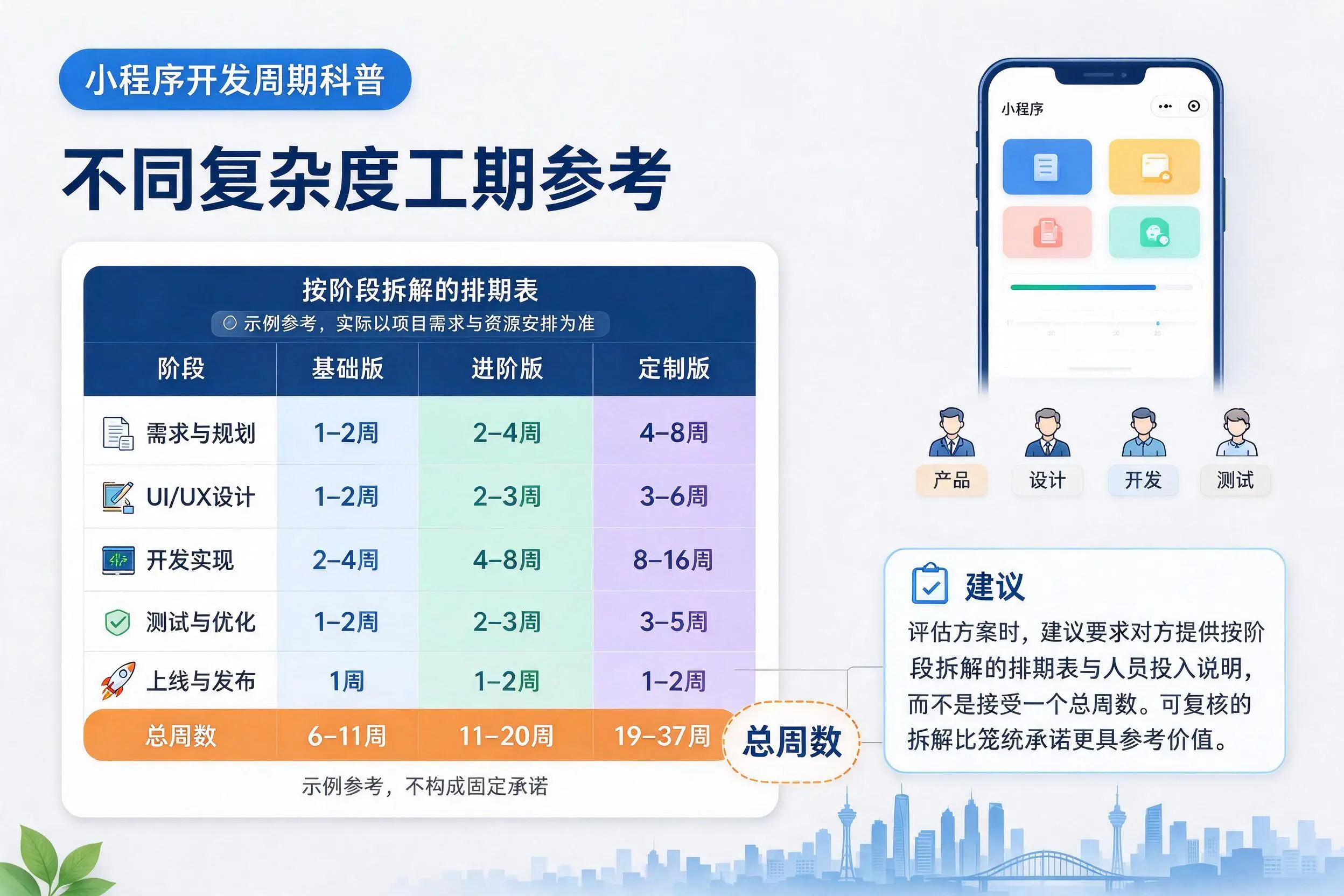 甘孜小程序开发周期科普：不同复杂度工期参考