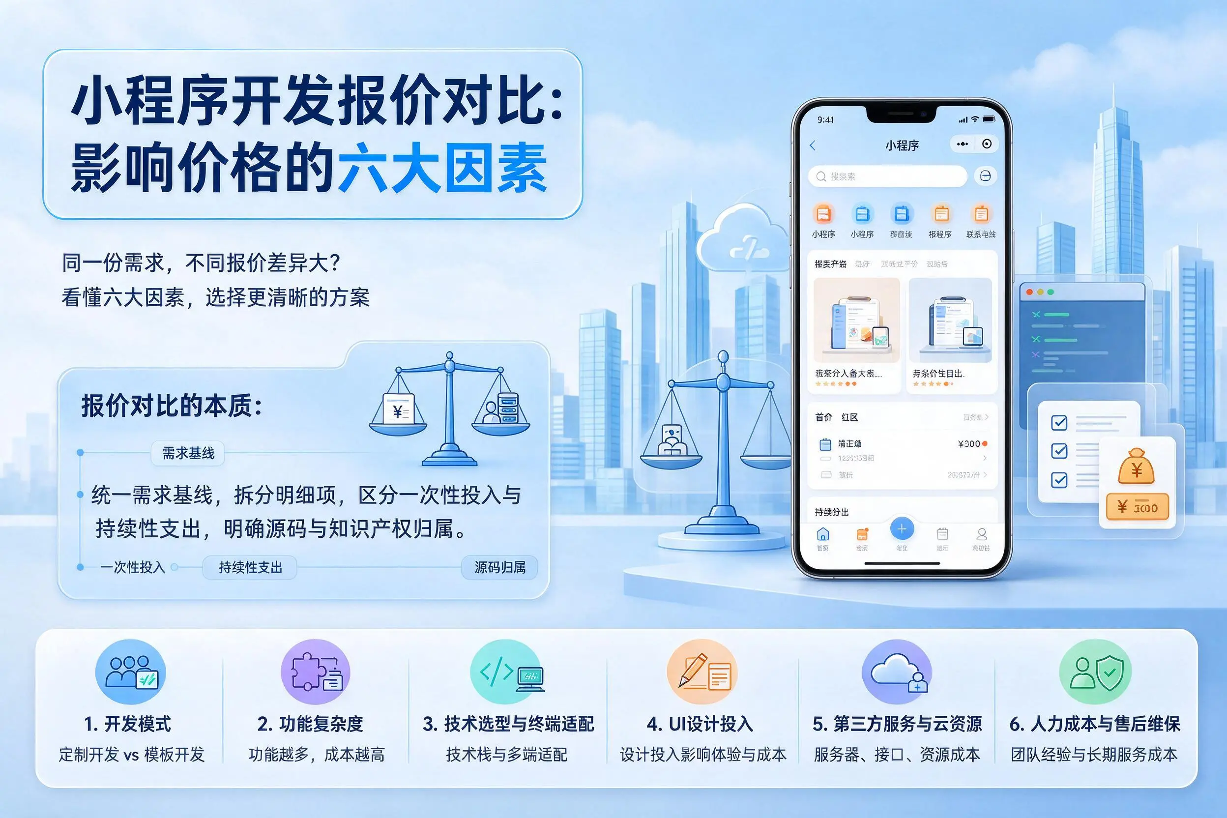 甘孜小程序开发报价对比：影响价格的六大因素