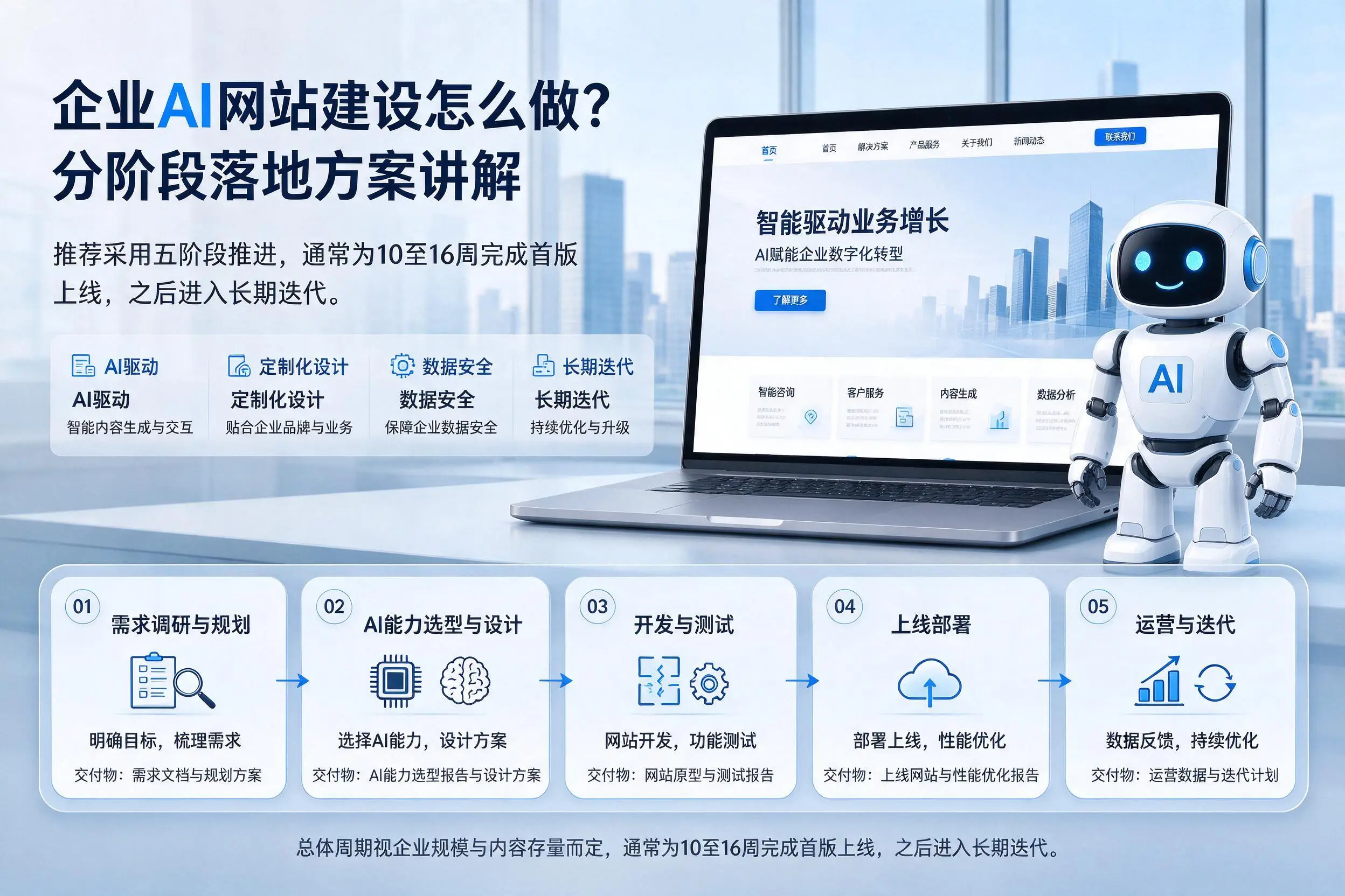 甘孜企业AI网站建设怎么做？分阶段落地方案讲解