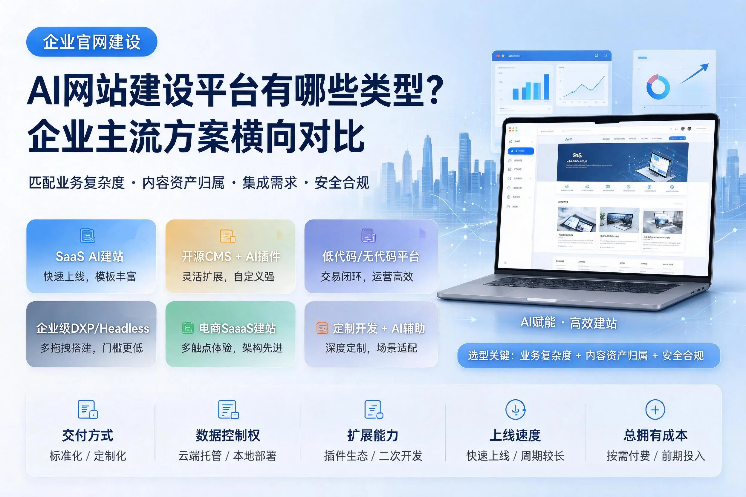AI网站建设平台有哪些类型？甘孜企业主流方案横向对比