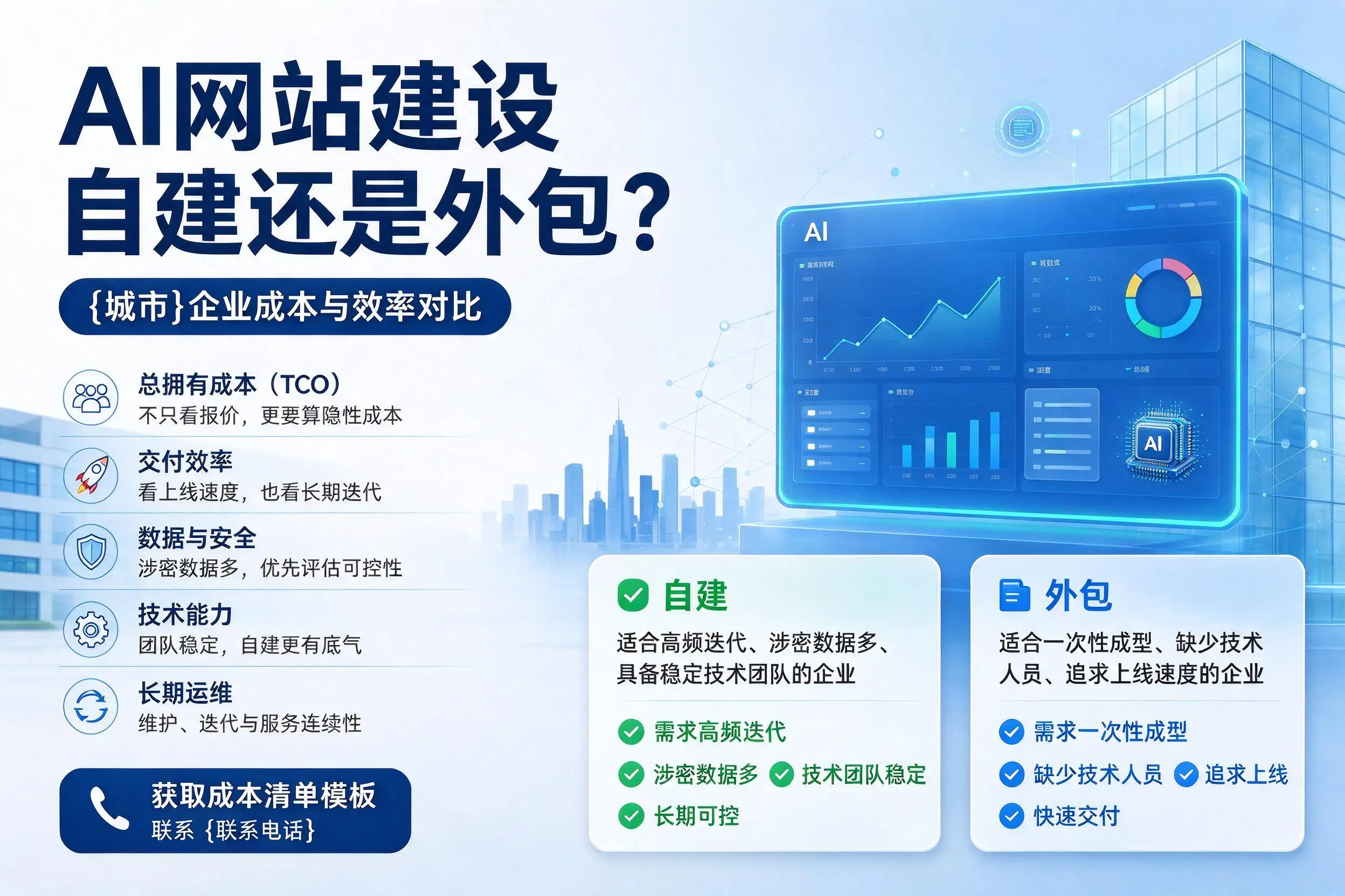 AI网站建设自建还是外包？甘孜企业成本与效率对比