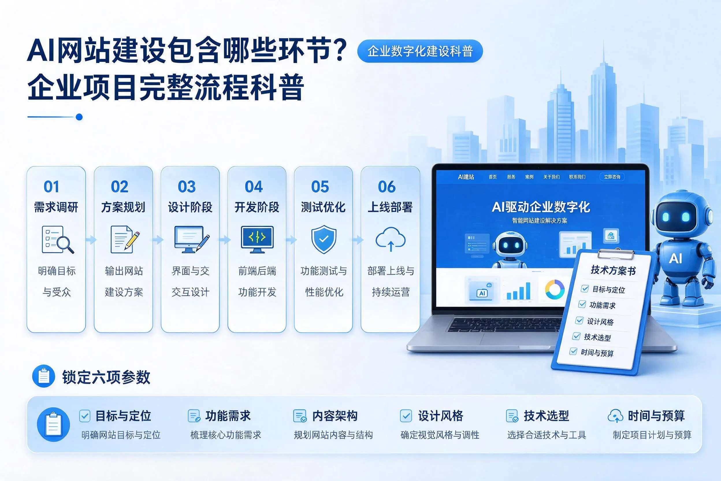 AI网站建设包含哪些环节？甘孜企业项目完整流程科普