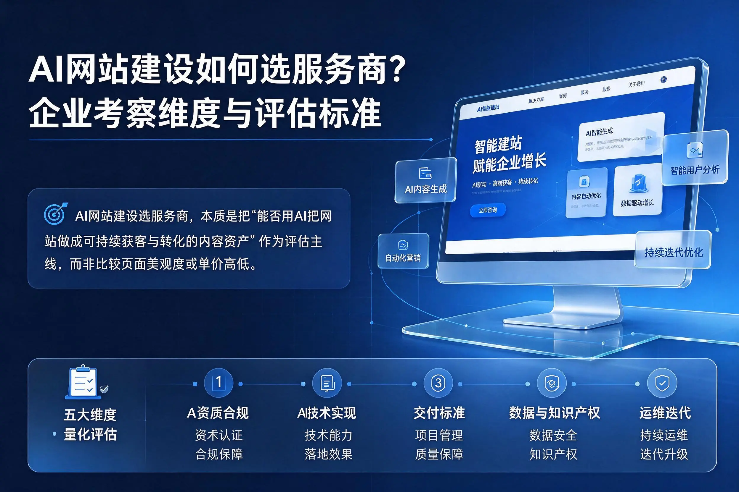 AI网站建设如何选服务商？甘孜企业考察维度与评估标准