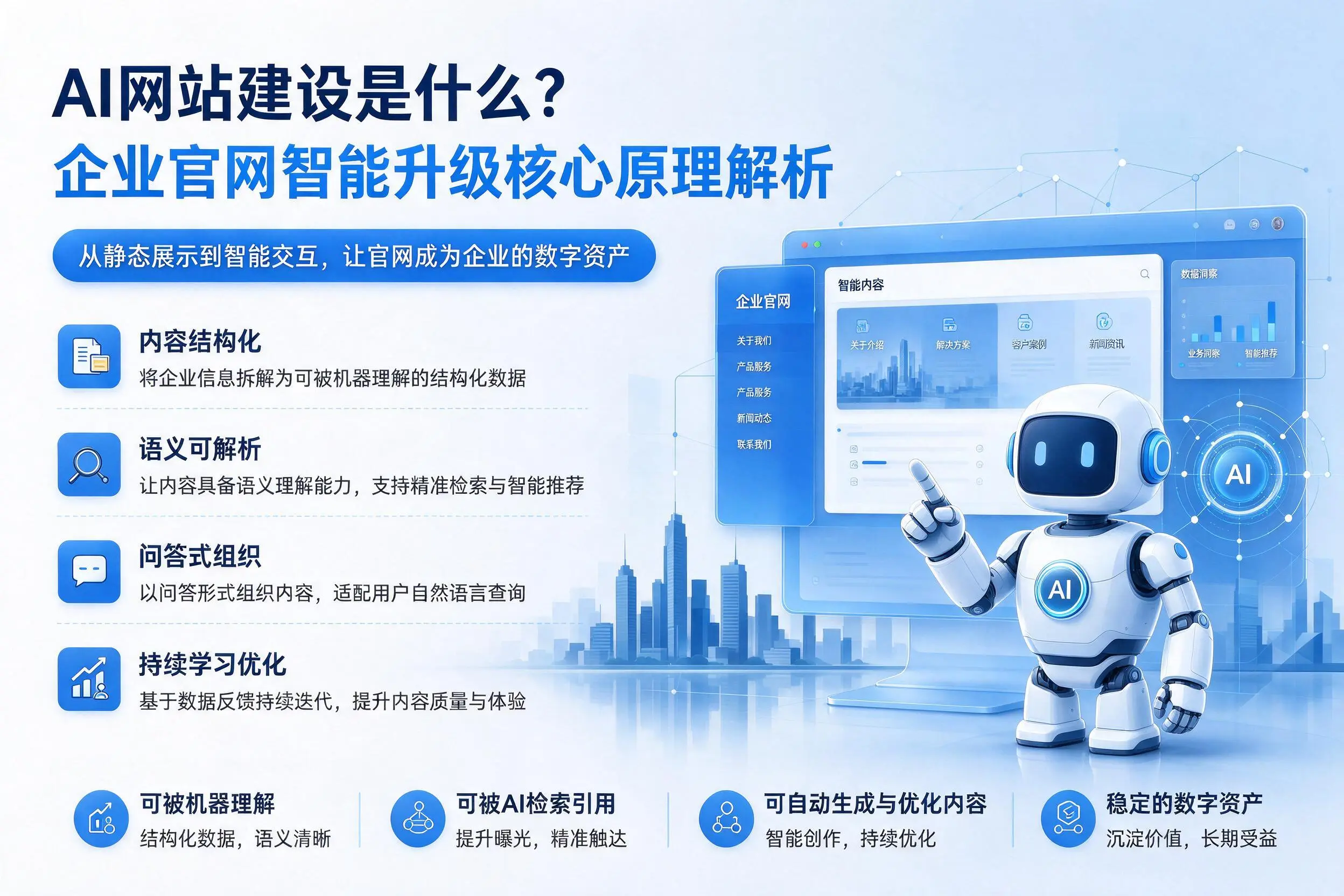AI网站建设是什么？甘孜企业官网智能升级核心原理解析