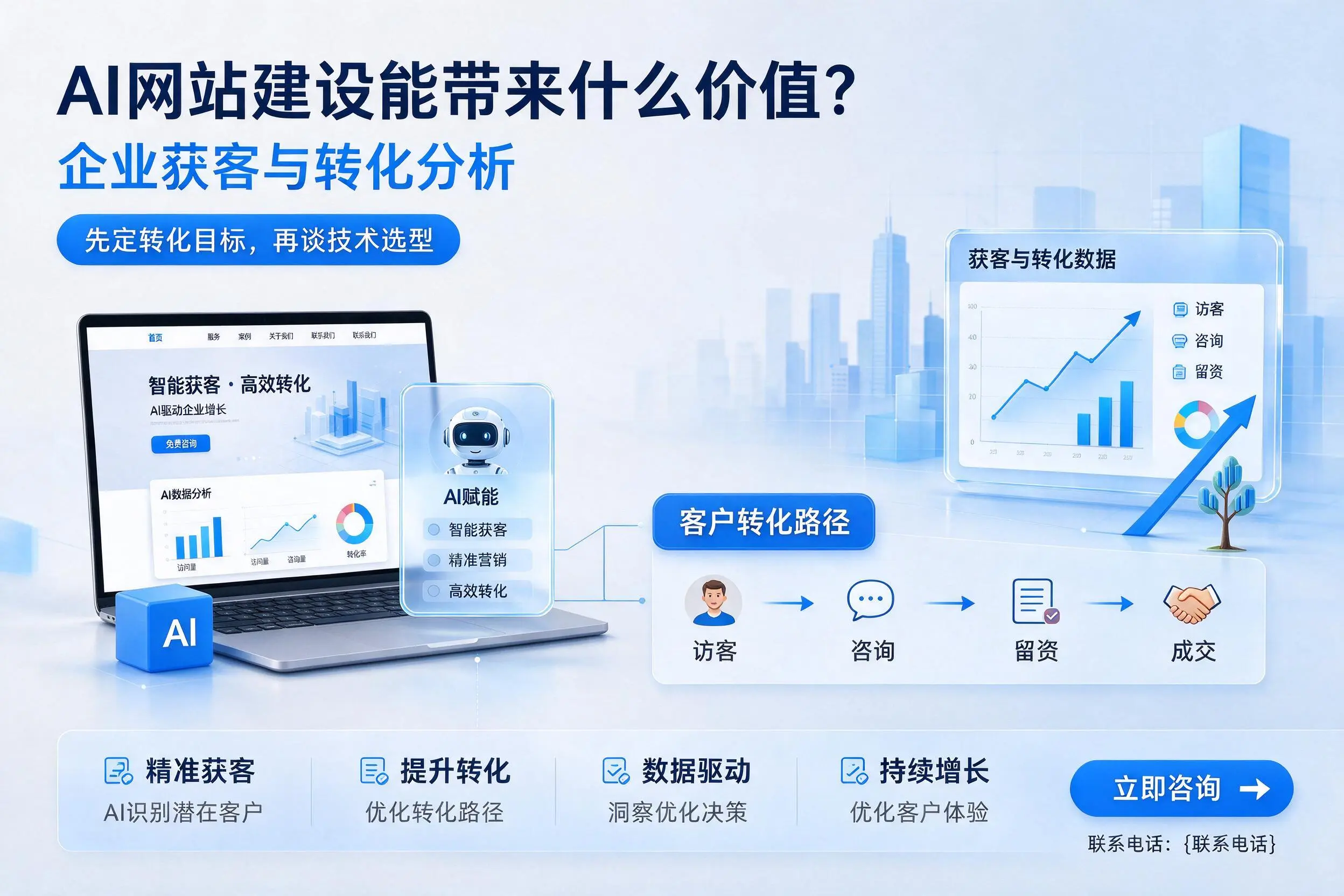 AI网站建设能带来什么价值？甘孜企业获客与转化分析
