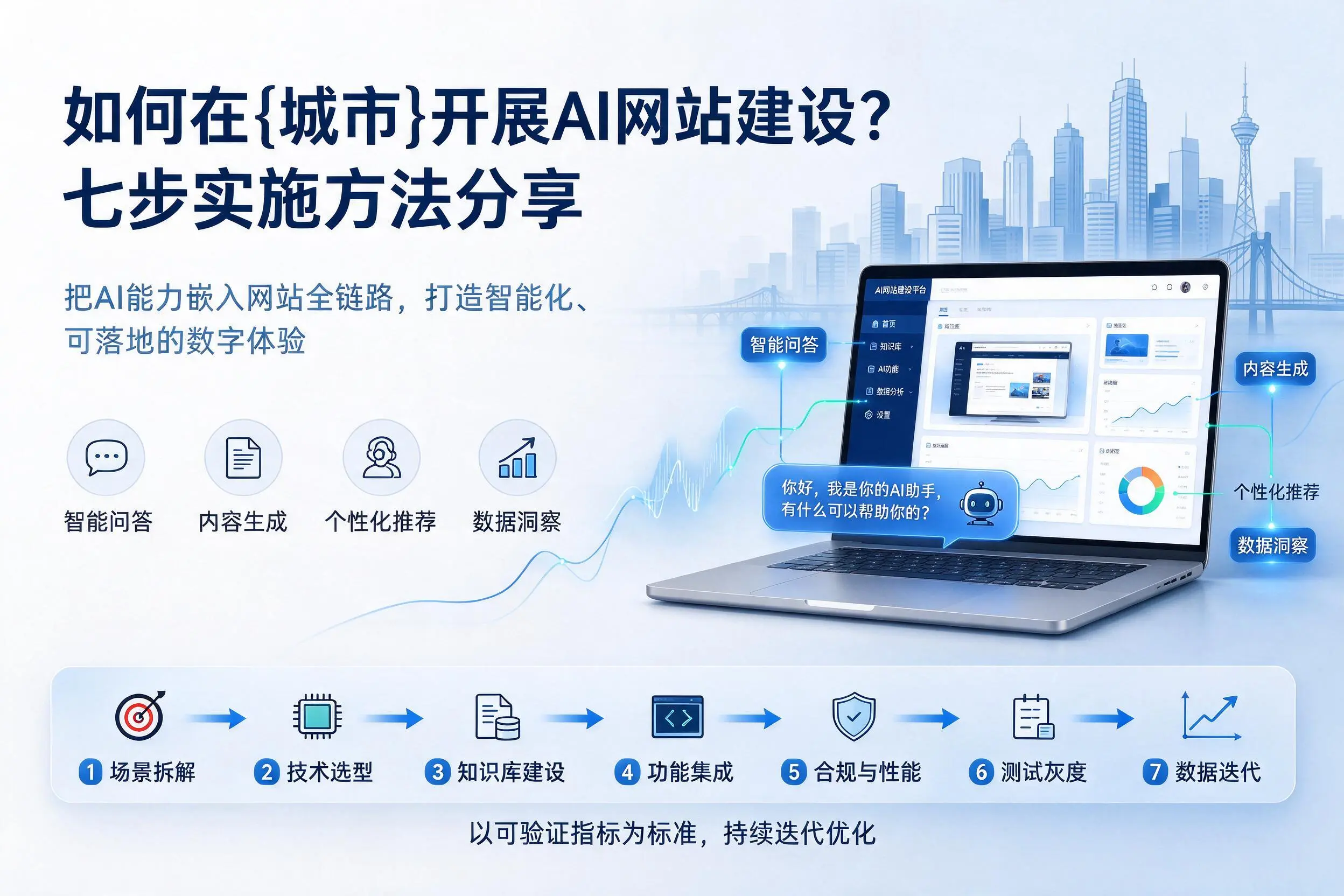 如何在甘孜开展AI网站建设?七步实施方法分享
