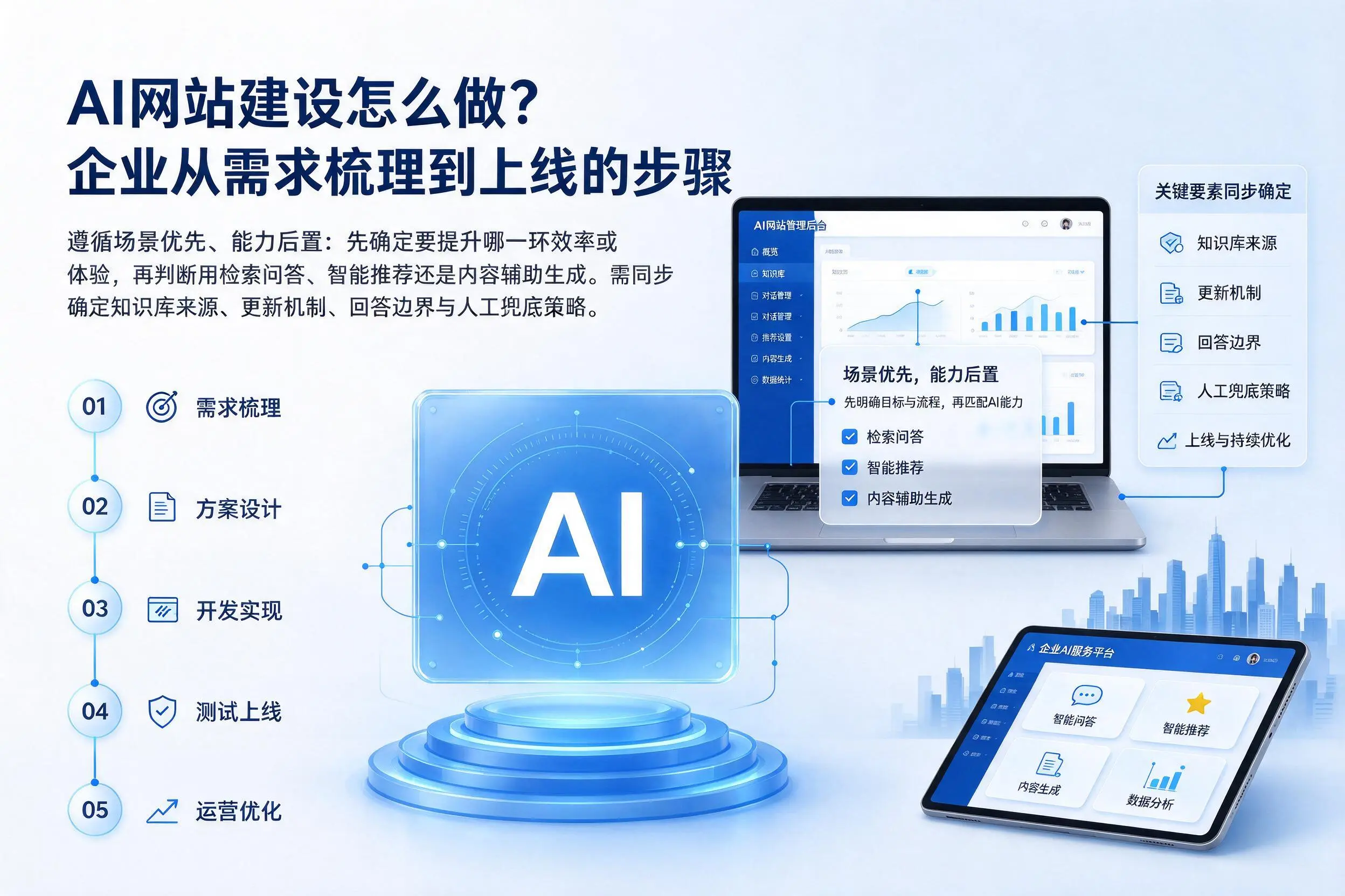 AI网站建设怎么做?甘孜企业从需求梳理到上线的步骤