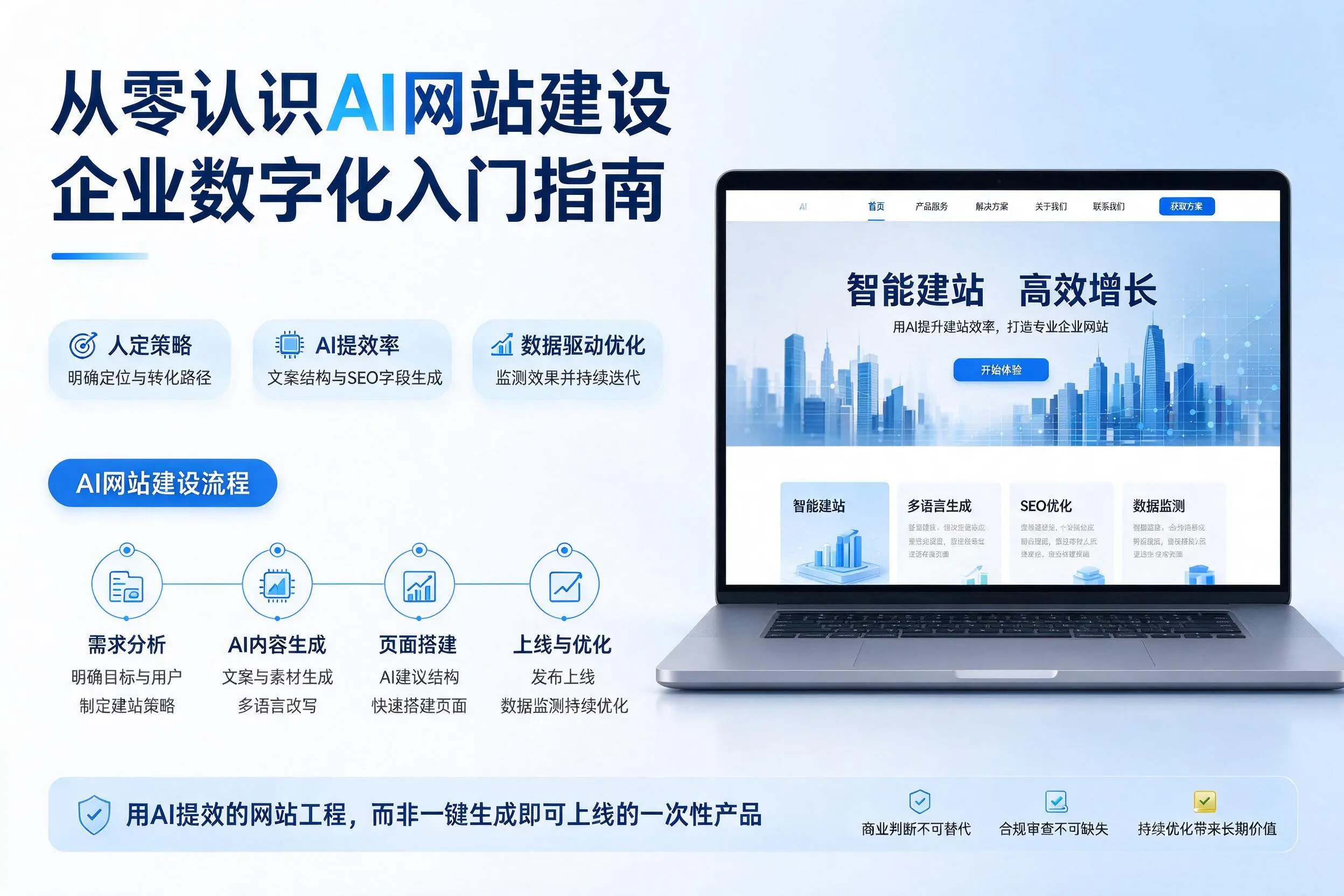 从零认识AI网站建设，甘孜企业数字化入门指南