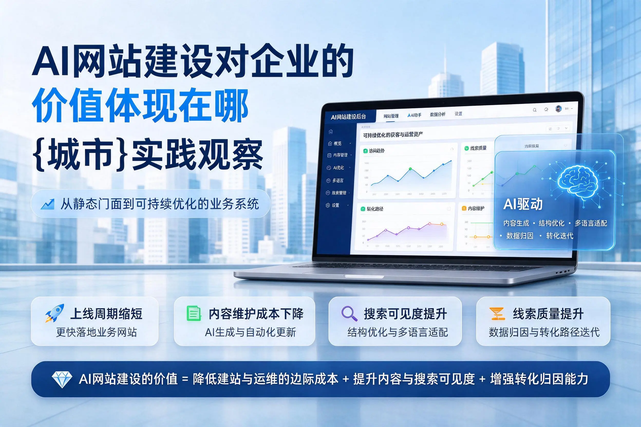 AI网站建设对企业的价值体现在哪,甘孜实践观察