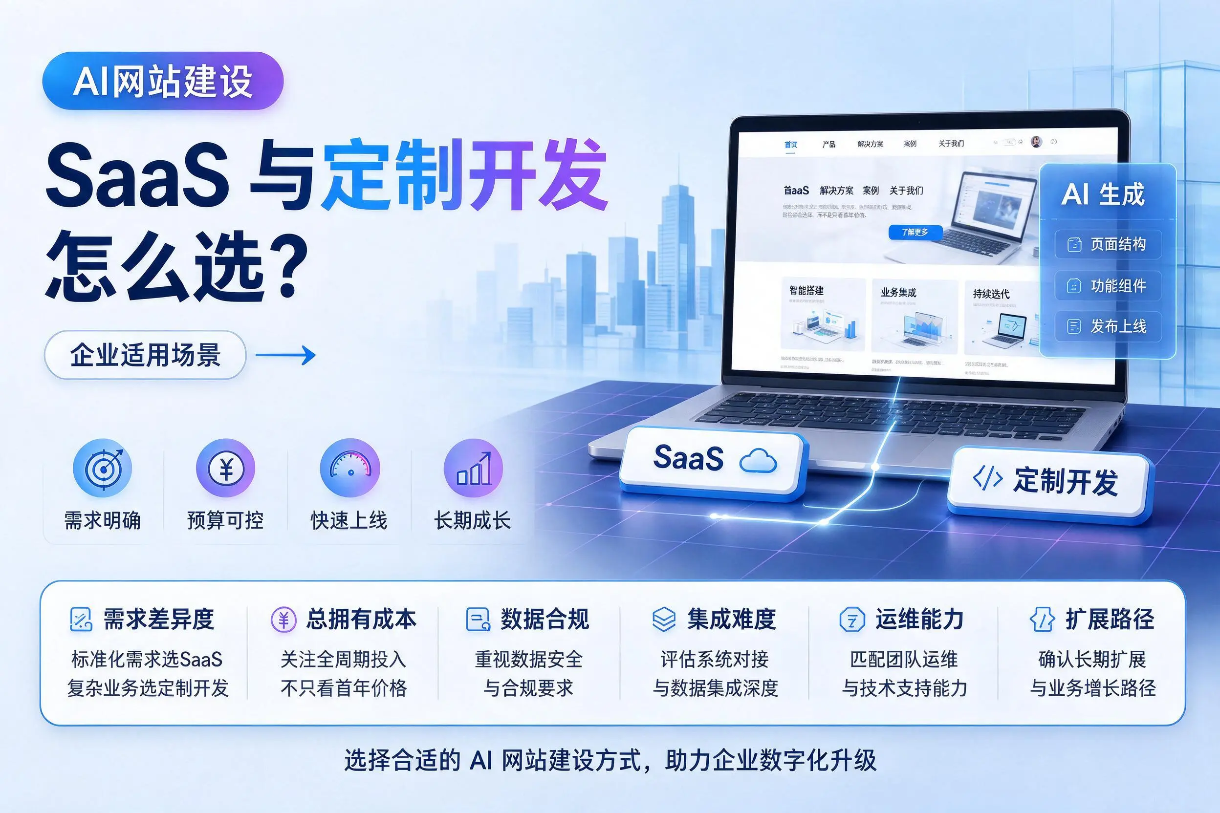 AI网站建设SaaS与定制开发怎么选？甘孜企业适用场景