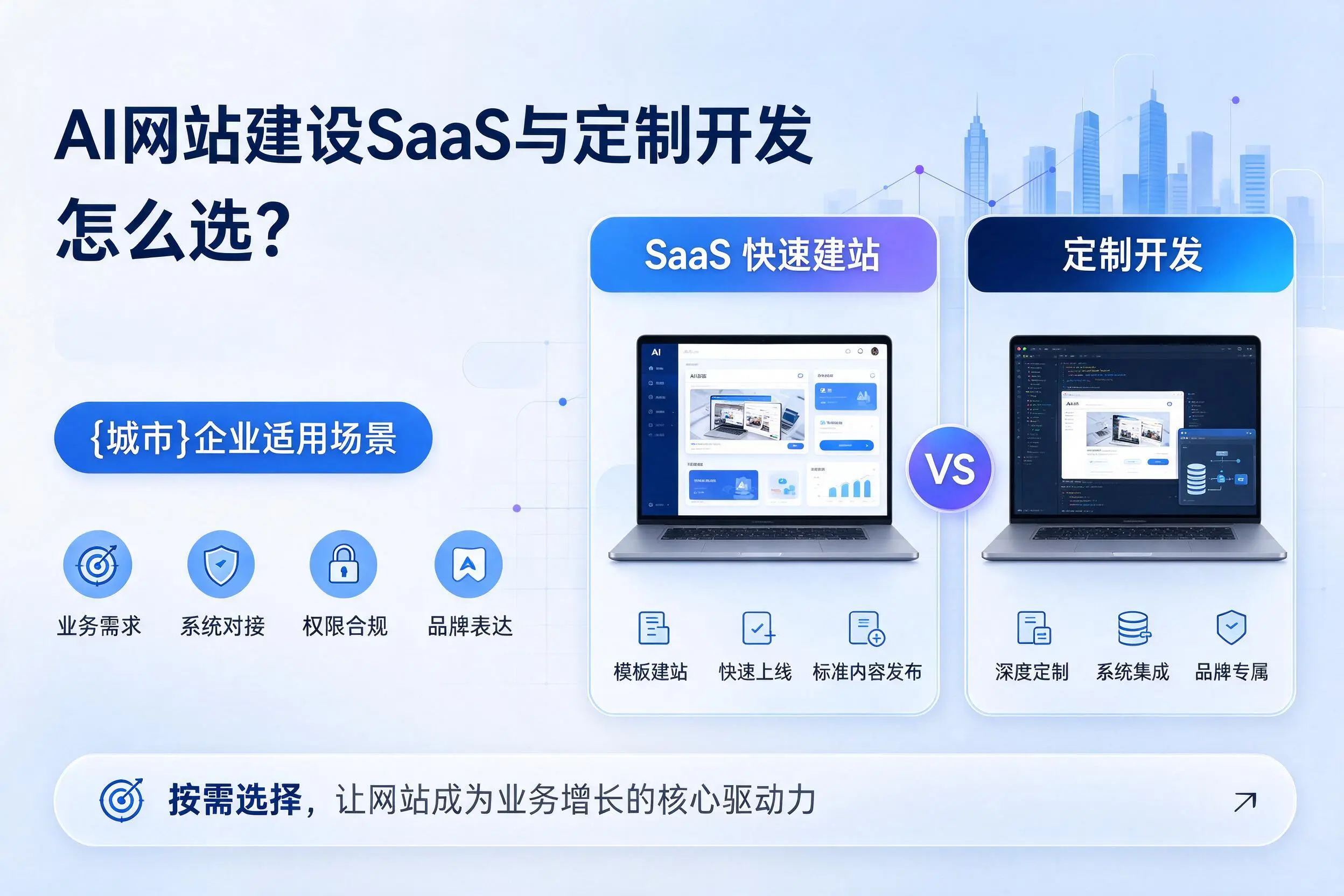 AI网站建设SaaS与定制开发怎么选？甘孜企业适用场景