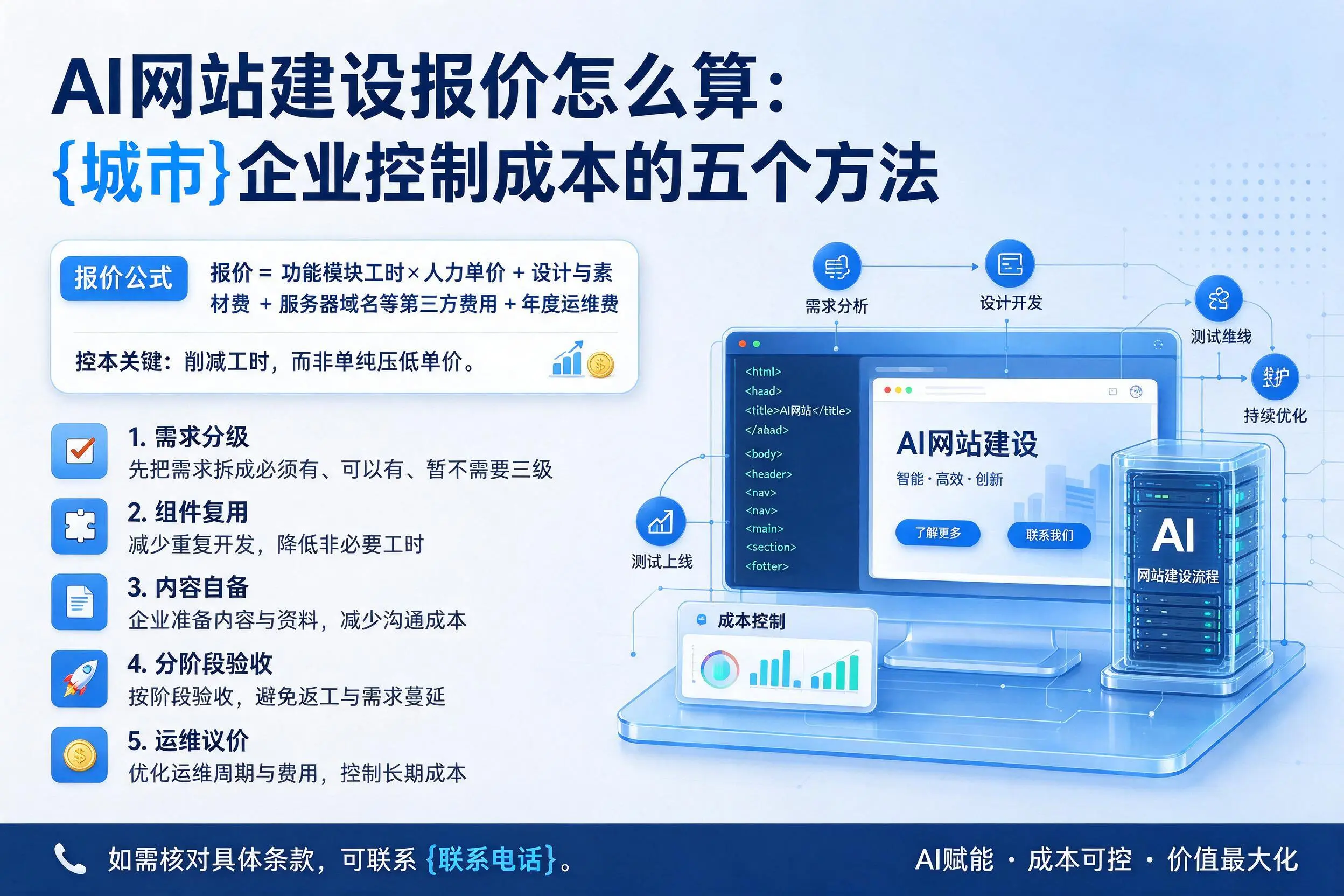 AI网站建设报价怎么算:甘孜企业控制成本的五个方法
