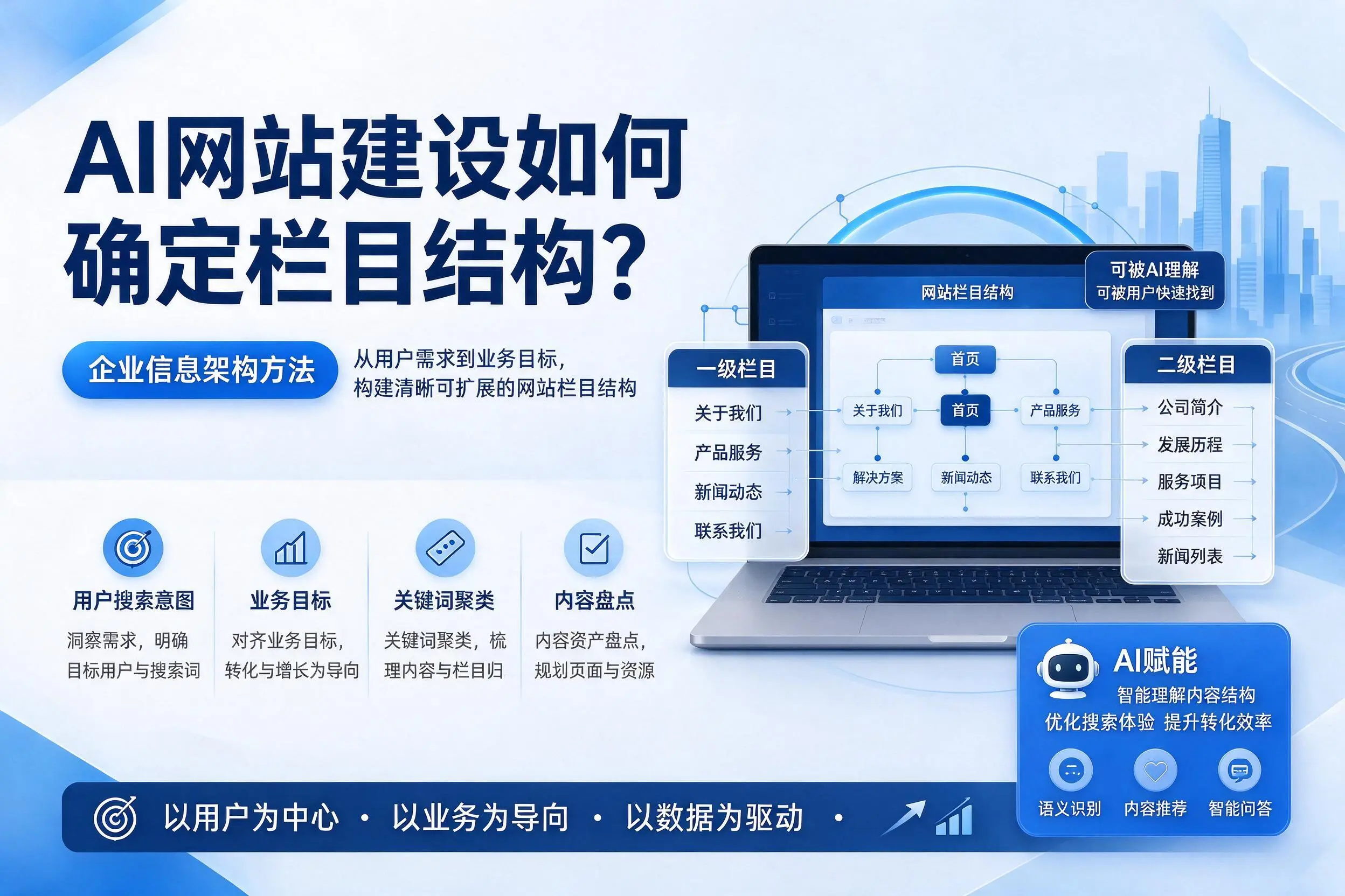 AI网站建设如何确定栏目结构?甘孜企业信息架构方法