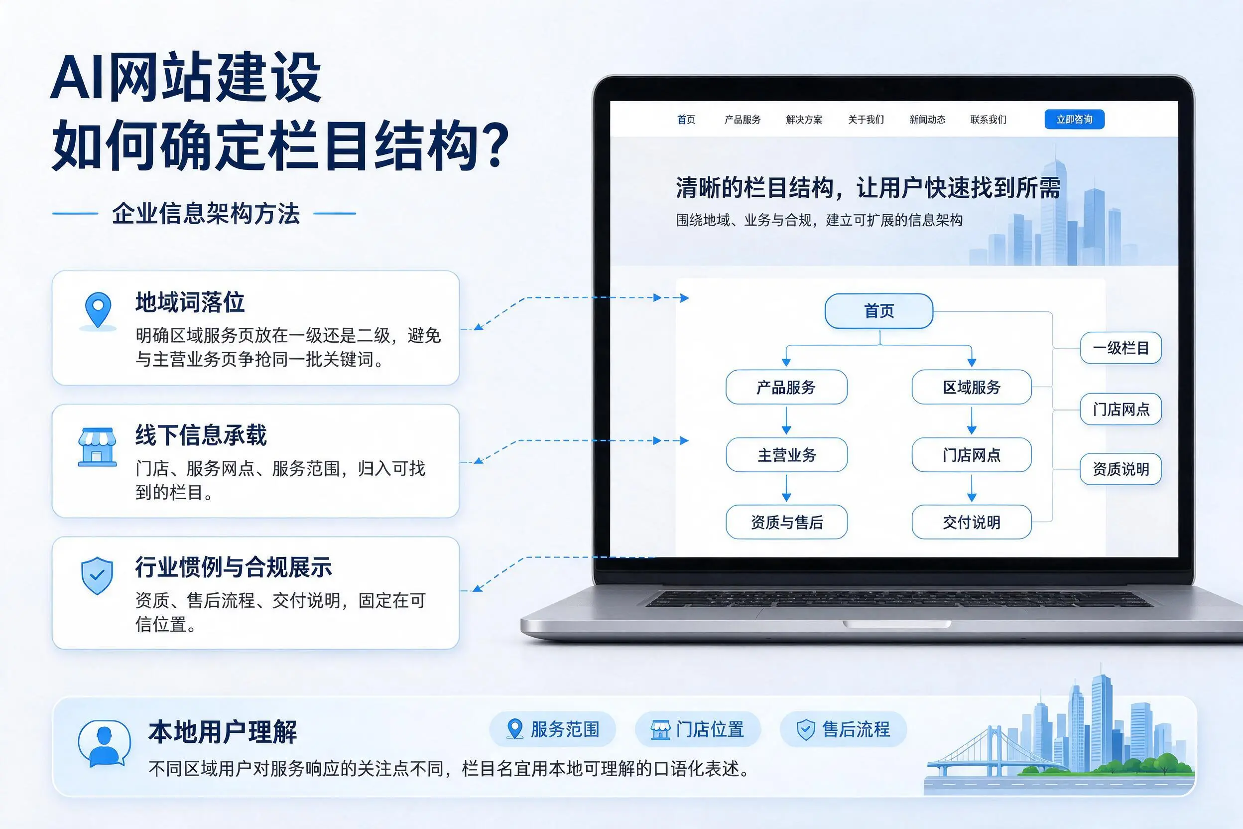 AI网站建设如何确定栏目结构?甘孜企业信息架构方法