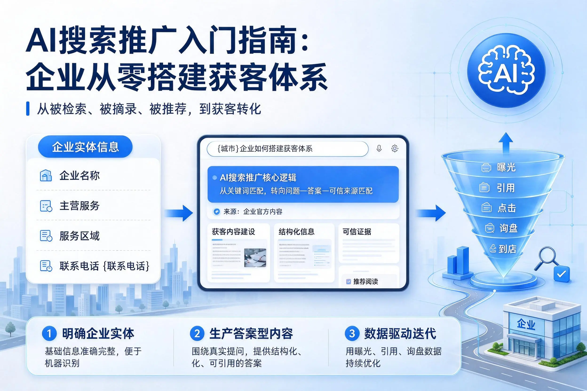 AI搜索推广入门指南:甘孜企业从零搭建获客体系