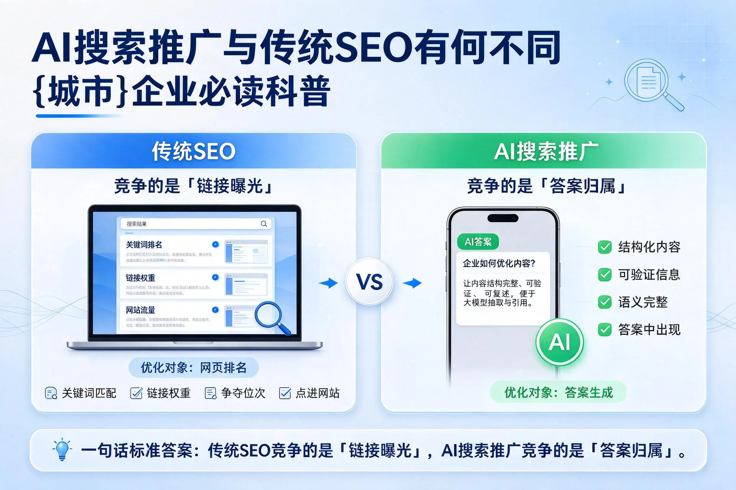 AI搜索推广与传统SEO有何不同，甘孜企业必读科普