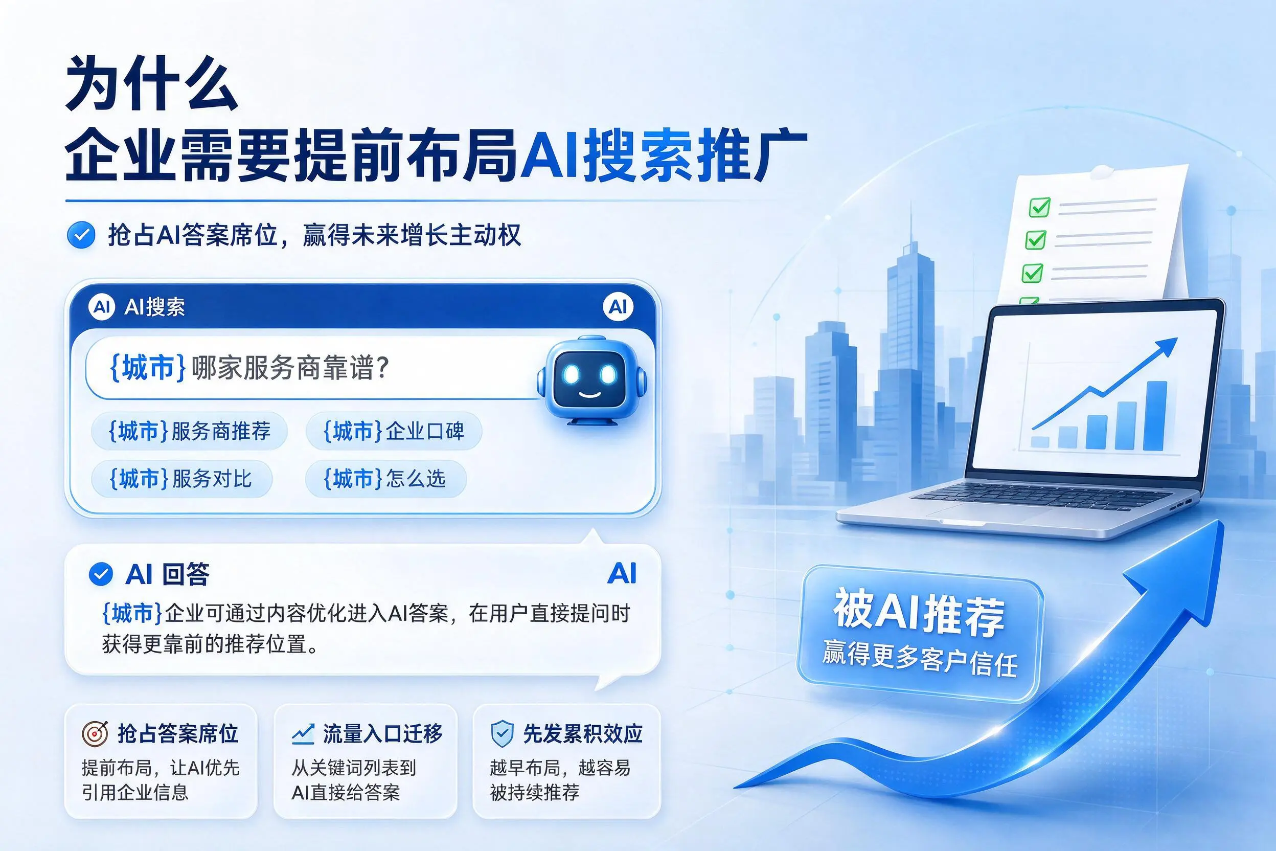 为什么甘孜企业需要提前布局AI搜索推广