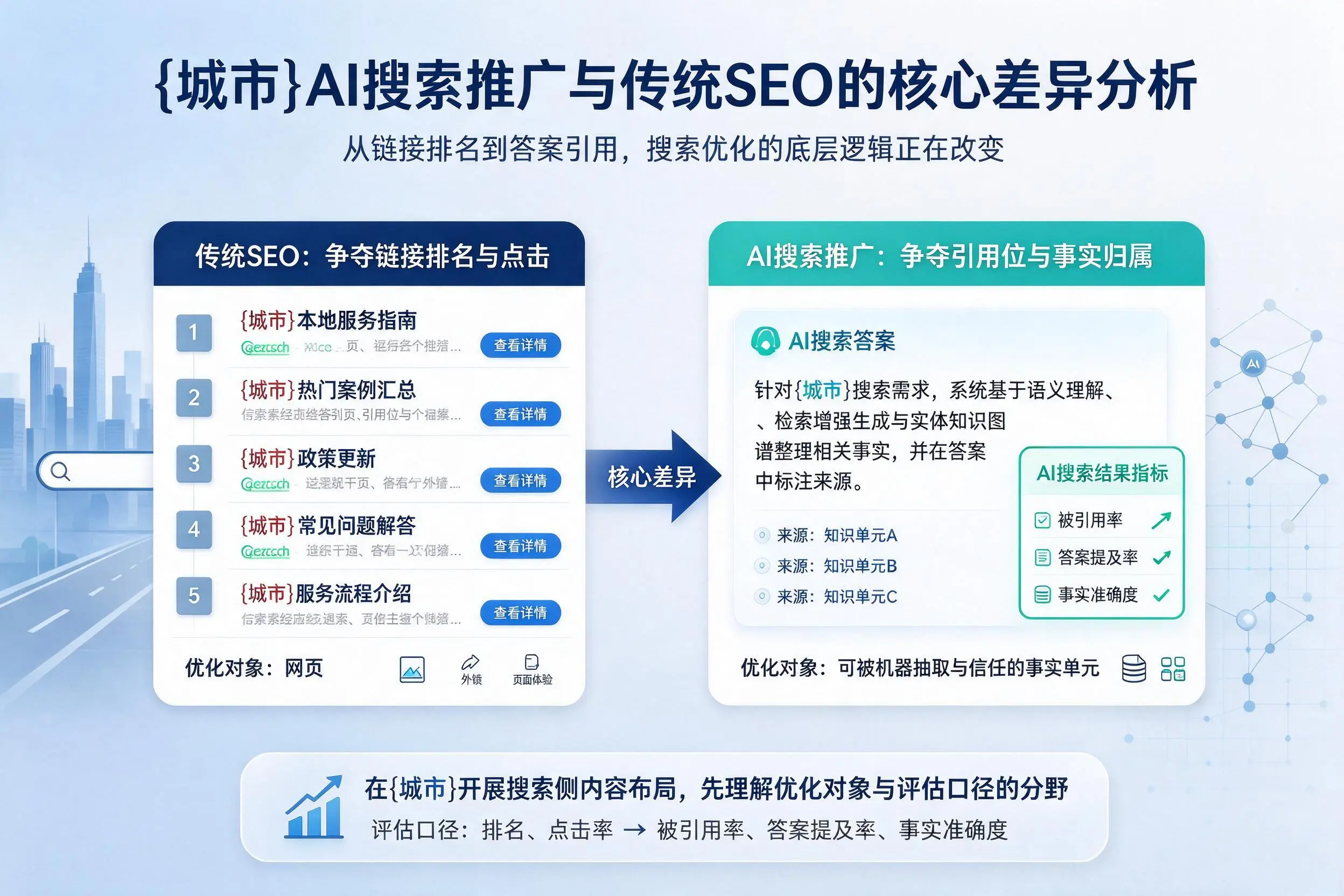 甘孜AI搜索推广与传统SEO的核心差异分析